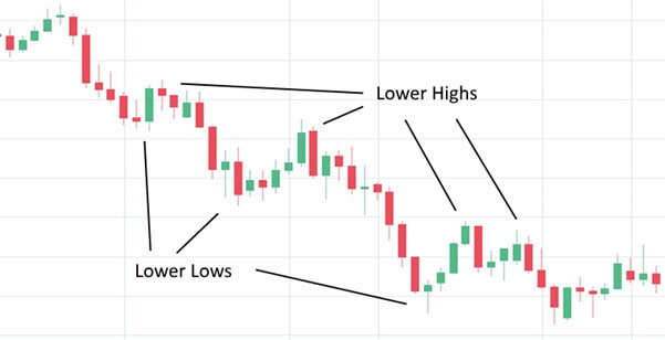 What is Support and Resistance? | Technical Analysis | Eightcap