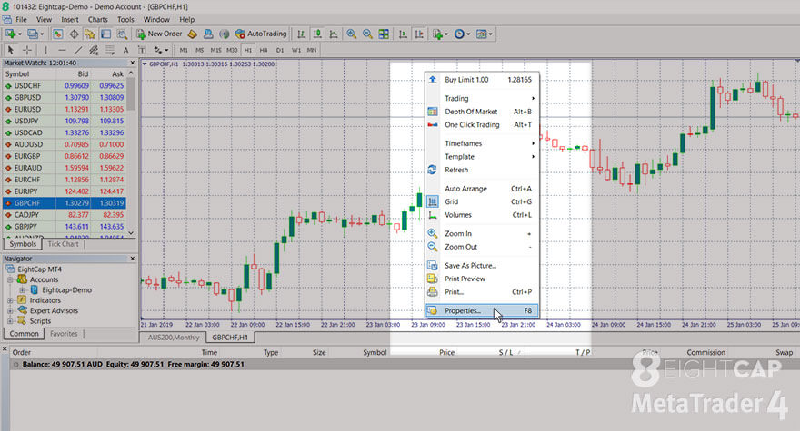 Shift, Scroll & Adjust Charts in MetaTrader 4 | Full Guide | Eightcap