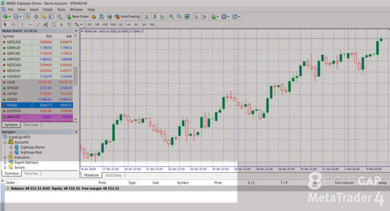 How To Open A Demo Account In MetaTrader4 - Eightcap Labs