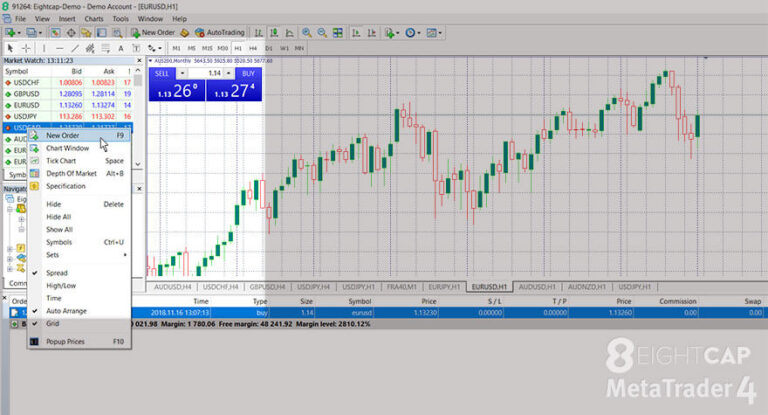 How to open and close trades in MetaTrader 4 - Eightcap Labs