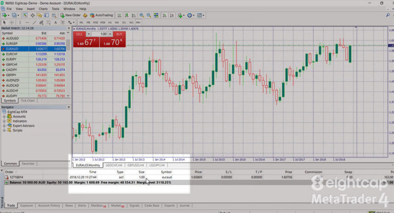 How to execute partial close on a trade in MetaTrader 4? - Eightcap Labs