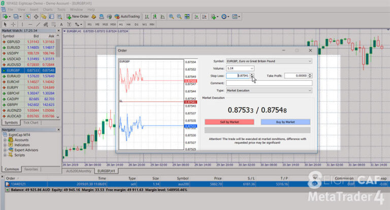 How To Set Stop Loss & Take Profit In MetaTrader 4 - Eightcap Labs