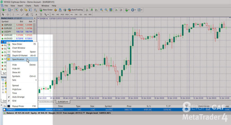 How To Set Stop Loss & Take Profit In MetaTrader 4 - Eightcap Labs