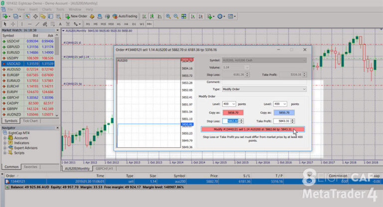 How To Set Stop Loss & Take Profit In MetaTrader 4 - Eightcap Labs