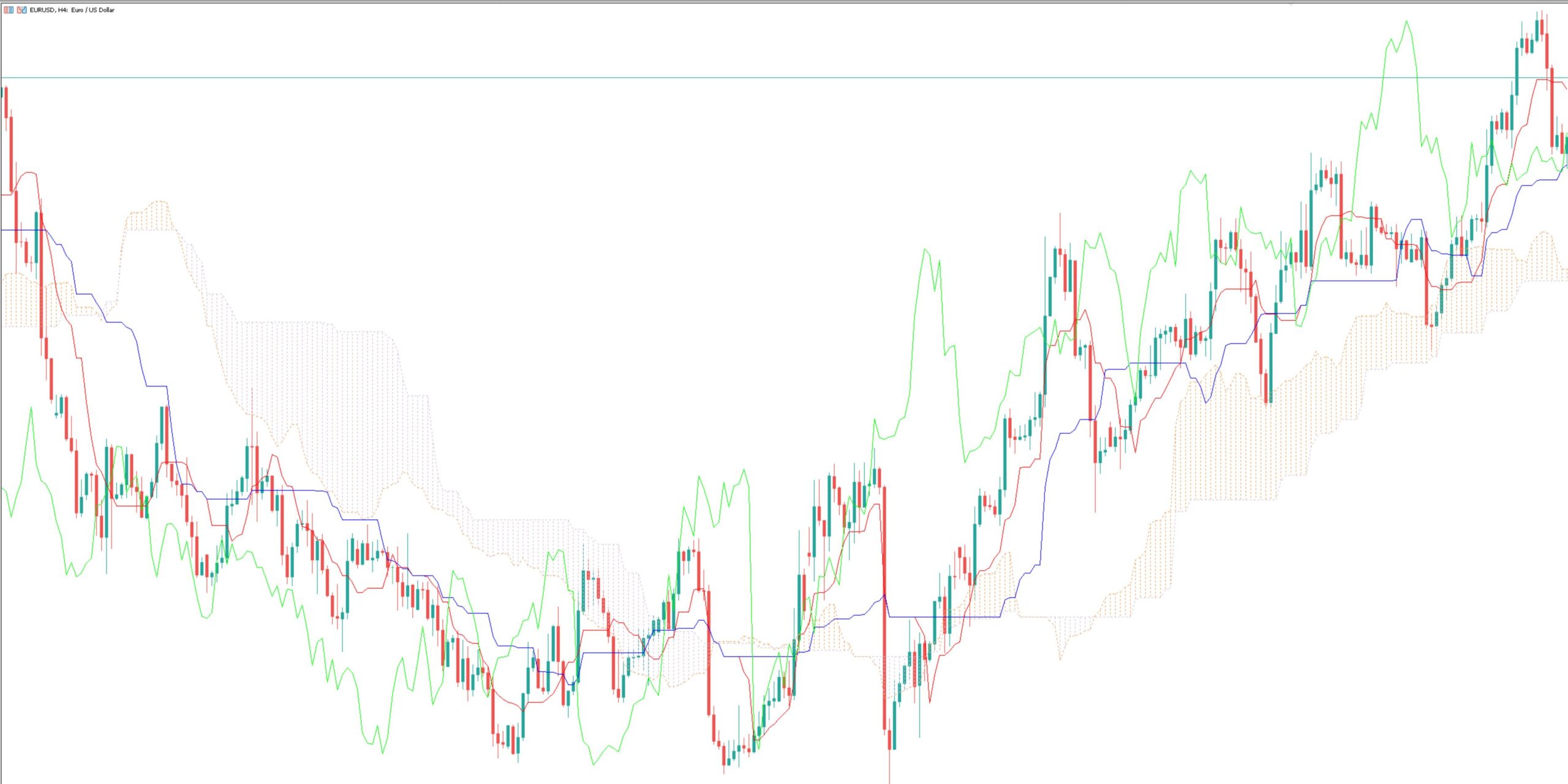 Ichimoku Charts Elliott Pdf