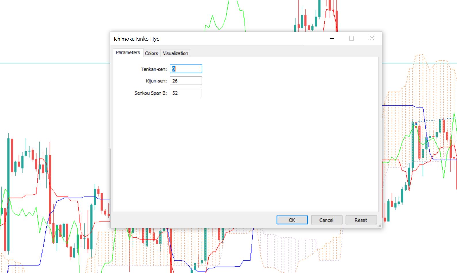 The Ichimoku Cloud Indicator - Eightcap Labs